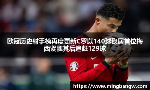 欧冠历史射手榜再度更新C罗以140球稳居首位梅西紧随其后追赶129球