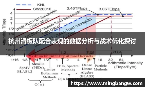 杭州滑板队配合表现的数据分析与战术优化探讨
