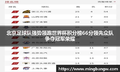 北京足球队强势领跑世界杯积分榜66分领先众队争夺冠军荣耀